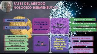 Fenomenología Husserliana [upl. by Atlas647]