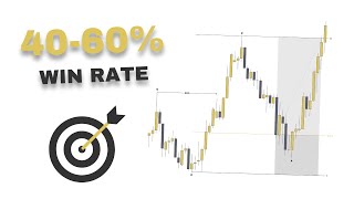 SMC Swing Trading Strategy  4060 WIN RATE [upl. by Nonnek]