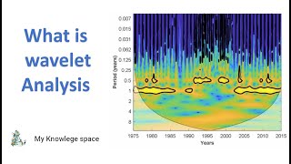 Signal Decomposition through Discrete Wavelet Transform using Wavelet Analyzer MATLAB APP [upl. by Ennirroc67]