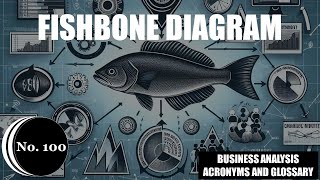 🐟Fishbone Diagram 📊Business Analysis Acronyms and Glossary No100📘 [upl. by Damour]