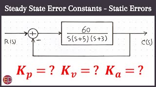 Steady State Error Constants in Control System Static Error Position velocity acceleration [upl. by Asennav541]