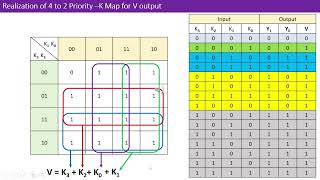 Encoder  4 to 2 priority inputs and Valid output Indicator [upl. by Yelik]