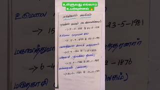 🎯TNPSC பொதுத்தமிழ் அறிஞர்களின் காலம் 💯governmentexam tnpscgroup4 group2tips tamil shorts [upl. by Rasure]