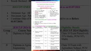 UP Polytechnic JEECUP 2024 Online Form sarkariresult Exam Date Last Date Form Date and More [upl. by Rodablas797]