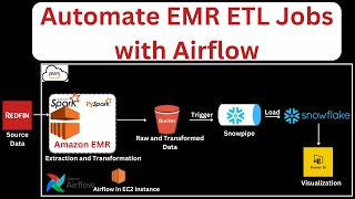 Airflow Tutorial  Automate EMR ETL Jobs with Airflow  Airflow Project  Data Engineering Project [upl. by Gen894]