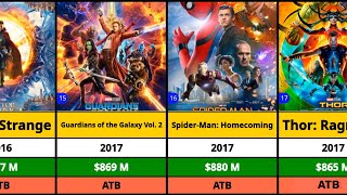 Marvel All Movies List l Marvel All Movie Verdict l Marvel Movies Box Office Collection [upl. by Brianna]