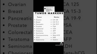 Tumor markers  indicators tumormarkers cancer medical shortsfeed [upl. by Mackay]