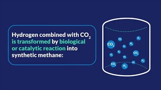 How is hydrogen produced [upl. by Cariotta]