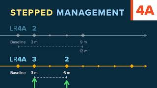 ACR LungRADS 2022 Stepped Management [upl. by Aramanta]