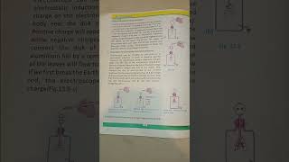 electroscope  detect the presence of charge  charging the electroscope through electrostatics ind [upl. by Shermie220]