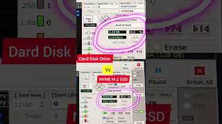 HHD vs SSD NVME M2 Speed 🤩  NVME data speed viralshot facts trendingshorts shotsfeed [upl. by Eylrahc348]