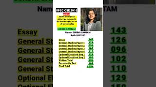 Surabhi gautam ias  upsc  upsc aspirants ias youtubeshorts shorts motivationalvideo upsc [upl. by Ahsieyn]