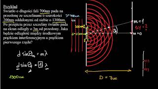 Doświadczenie Younga przykład [upl. by Arreip]
