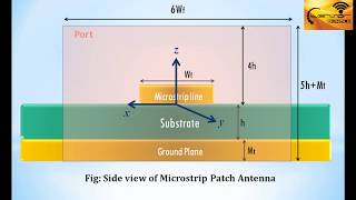 CST Tutorial Port Creation amp Simulation of Microstrip Patch Antenna Part2 [upl. by Odom]