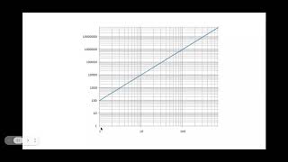 621 Cloning and biotechnology h The standard growth curve of a microorganism in a closed culture [upl. by Garwood]