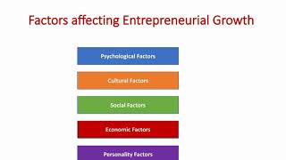 ENTREPRENEURSHIP DEVELOPMENT FACTORS AFFECTING ENTREPRENEURIAL GROWTH PART 7 [upl. by Ardeed]