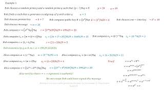 Digital Signature Algorithm [upl. by Lered]