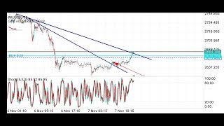 how I trade Gold using D Operandi strategy breakout of a first layer line [upl. by Ayekahs50]