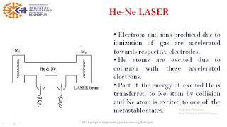 He Ne Laser [upl. by Gnourt]