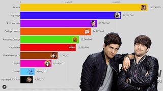 Top 10 First Channels To Hit 1M Subs Bar Race  Sub Count History 20052023 [upl. by Drud]