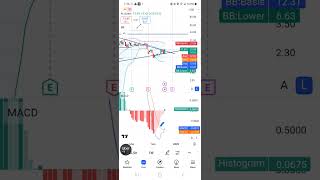 CLSK stock technical analysis [upl. by Niai]