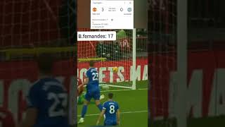 Mu vs Leicester goal hailight primer league [upl. by Loftis]