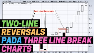 Two Line Reversal Breakouts pada Grafik Three Line Break Charts [upl. by Ogg]