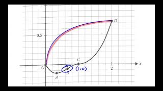 2023 VCAA SM2 Section B Question 13 [upl. by Atidnan]