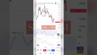 Tradingview profitable strategy stockmarket tradingview trading indicators bitcoin crypto [upl. by Ydisahc]