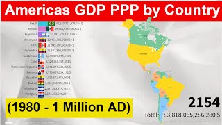 Americas GDP PPP by Country 1980  1 Million AD North and South America GDP PPP by Country [upl. by Eiramacissej]