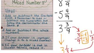 Adding Subtracting Mixed Numbers Like Denominators [upl. by Anjanette423]