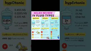 HYPOTONIC HYPERTONIC ISOTONIC [upl. by Aicile770]