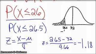 The Normal Approximation of the Binomial Distribution [upl. by Wightman]