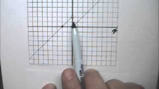 Linear Piecewise Functions 4 Write Equation  Tutor Algebra [upl. by Sinne]