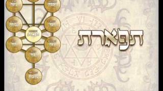 Kabbalah Names  Tree of Life [upl. by Eisteb]