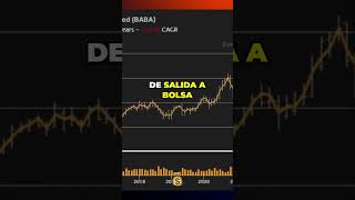 ¿Por qué invertir en Alibaba [upl. by Adao940]