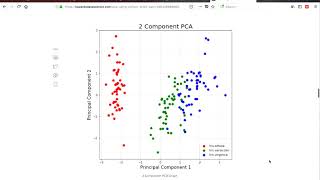 Principal Component Analysis PCA using Python Scikitlearn [upl. by Eloken932]