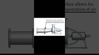 Why eccentric reducer used in pump [upl. by Ahsihat893]