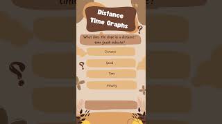 Distance Time Graphs  MCQ  7th Physics  IIT Preparation [upl. by Hgierb]