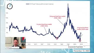 Election Impact Is the Bull Market Just Getting Started [upl. by Aime]