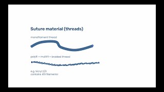 Thread Cabinet  Surgical Basics [upl. by Adnuhser]