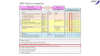 2502 Sample integration scenarios [upl. by Nnyleak262]