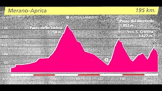 Giro de Italia 1994 MeranoAprica [upl. by Iarised964]