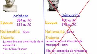 comment expliquer les propriétés des états de la matière [upl. by Bealle58]