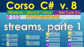 Corso C 8 da zero ITA WinMacLinux  112 streams parte 1 [upl. by Brott194]