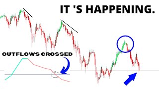 🚨 Stock Market Update 🔥 Why The SP500 Is Going HIGHER SPY QQQ BTC ETH [upl. by Yllrebmik]