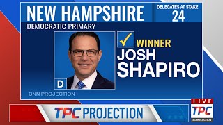 2028 Democratic Primary Election Night Simulation Newsom vs Shapiro vs Whitmer vs Buttigieg [upl. by Sej]