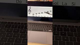 ¿Cómo leer el pentagrama clasesdepiano teoriamusical aprendermusica pianotutorial shorts [upl. by Krucik]