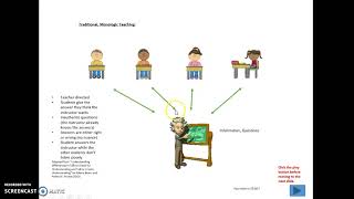 Traditional Monologic vs Contemporary Dialogic Instruction [upl. by Nwahshar]