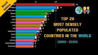 Top 20 Most Densely Populated Countries in the World1800 to 2100 [upl. by Ahsened]